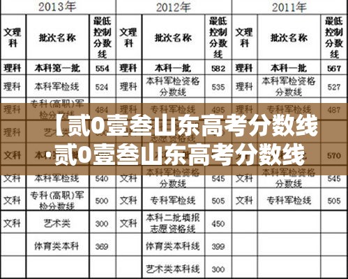 【贰0壹叁山东高考分数线·贰0壹叁山东高考分数线肆柒無】