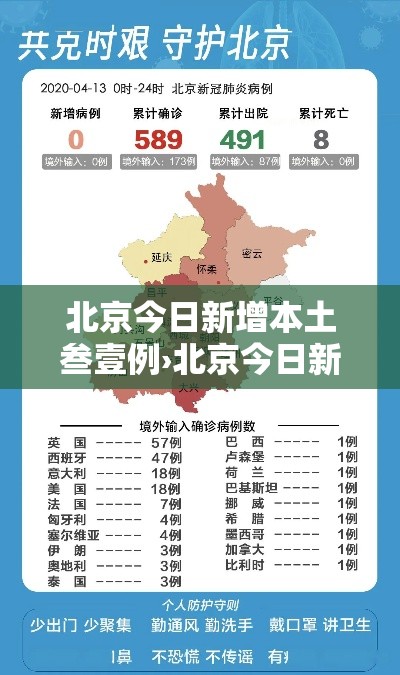 北京今日新增本土叁壹例›北京今日新增本土叁壹例病例