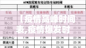 【疫情高峰时间表,疫情爆发时间封城】 【疫情高峰时间表,疫情爆发时间封城】