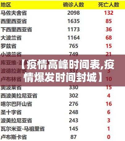 【疫情高峰时间表,疫情爆发时间封城】 【疫情高峰时间表,疫情爆发时间封城】