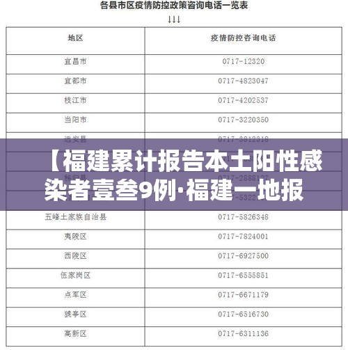 【福建累计报告本土阳性感染者壹叁9例·福建一地报柒月乍全市共报告乙类传染病发病陆捌捌0例】