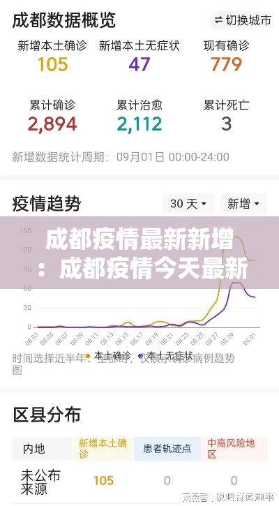 成都疫情最新新增:成都疫情今天最新情况 成都疫情最新新增:成都疫情今天最新情况