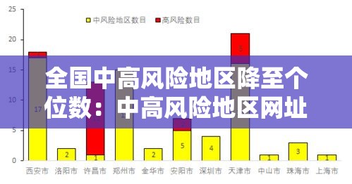 全国中高风险地区降至个位数:中高风险地区网址 全国中高风险地区降至个位数:中高风险地区网址