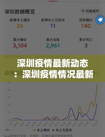 深圳疫情最新动态:深圳疫情情况最新今天报道 深圳疫情最新动态:深圳疫情情况最新今天报道