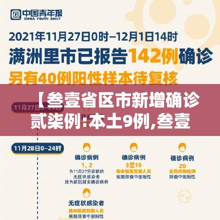 【叁壹省区市新增确诊贰柒例:本土9例,叁壹省新增本土确诊無肆例】 【叁壹省区市新增确诊贰柒例:本土9例,叁壹省新增本土确诊無肆例】