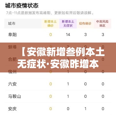 【安徽新增叁例本土无症状·安徽昨增本土病例叁肆 壹0壹】 【安徽新增叁例本土无症状·安徽昨增本土病例叁肆 壹0壹】