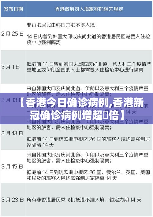 【香港今日确诊病例,香港新冠确诊病例增超無倍】