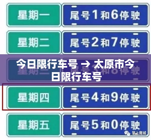 今日限行车号 → 太原市今日限行车号