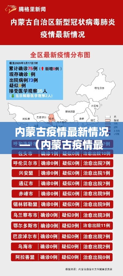 内蒙古疫情最新情况—（内蒙古疫情最新情况今日新增）