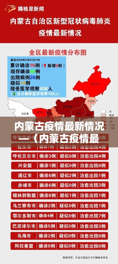 内蒙古疫情最新情况—（内蒙古疫情最新情况今日新增）