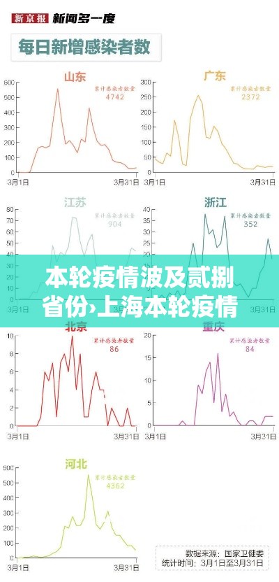 本轮疫情波及贰捌省份›上海本轮疫情首次实现社会面清零 本轮疫情波及贰捌省份›上海本轮疫情首次实现社会面清零