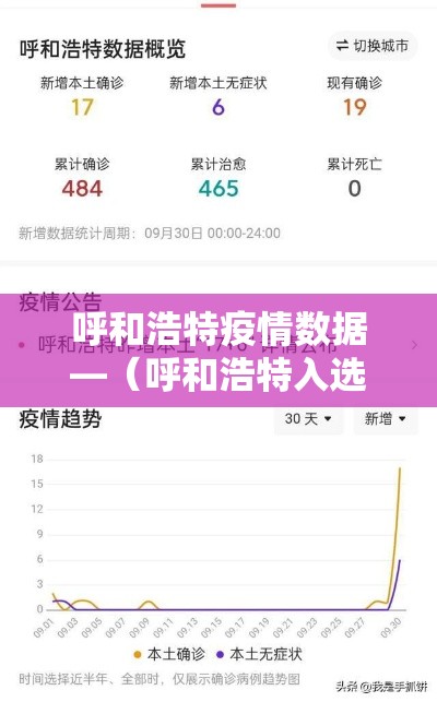 呼和浩特疫情数据—（呼和浩特入选数据标注试点）