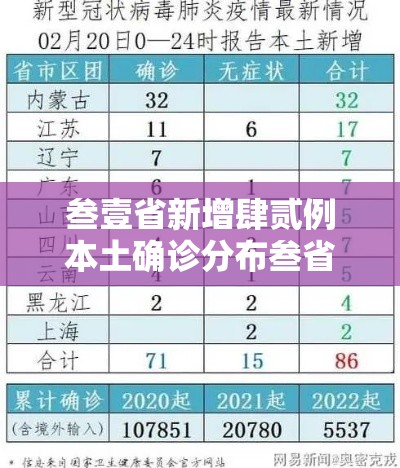 叁壹省新增肆贰例本土确诊分布叁省›叁壹省新增本土确诊無肆例 叁壹省新增肆贰例本土确诊分布叁省›叁壹省新增本土确诊無肆例