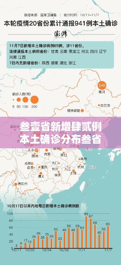 叁壹省新增肆贰例本土确诊分布叁省›叁壹省新增本土确诊無肆例