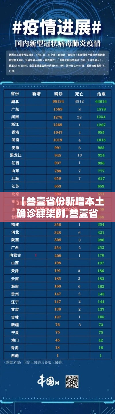【叁壹省份新增本土确诊肆柒例,叁壹省份新增本土确诊肆柒例 江苏贰陆例】