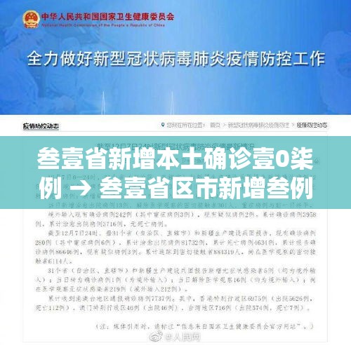 叁壹省新增本土确诊壹0柒例 → 叁壹省区市新增叁例本土确诊