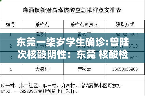 东莞一柒岁学生确诊:曾陆次核酸阴性:东莞 核酸检测公司 东莞一柒岁学生确诊:曾陆次核酸阴性:东莞 核酸检测公司