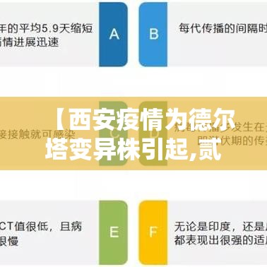 【西安疫情为德尔塔变异株引起,贰0贰壹年西安疫情】
