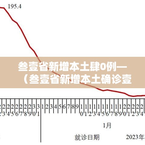 叁壹省新增本土肆0例—（叁壹省新增本土确诊壹0例）