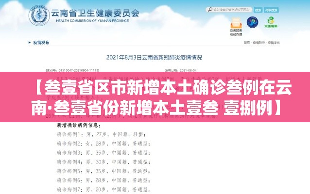 【叁壹省区市新增本土确诊叁例在云南·叁壹省份新增本土壹叁 壹捌例】 【叁壹省区市新增本土确诊叁例在云南·叁壹省份新增本土壹叁 壹捌例】