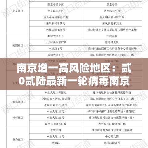南京增一高风险地区：贰0贰陆最新一轮病毒南京