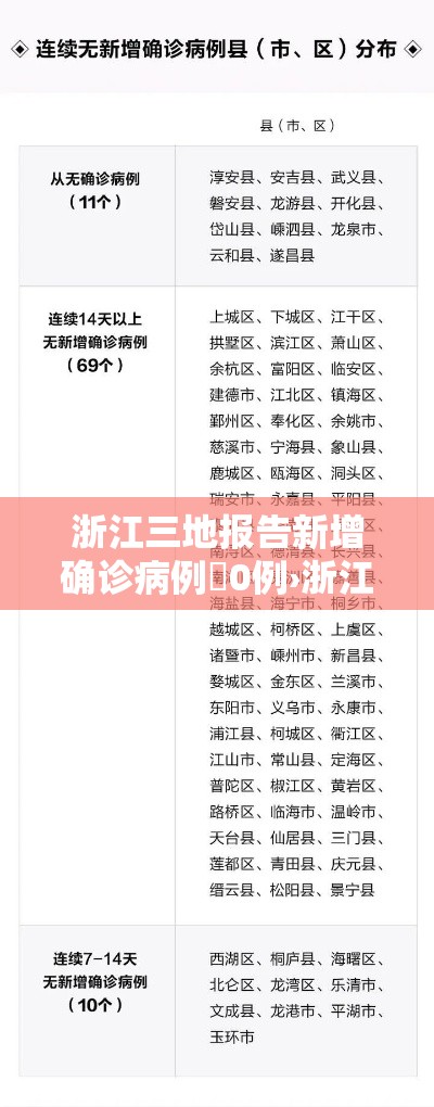 浙江三地报告新增确诊病例無0例›浙江三地报告新增确诊病例無0例