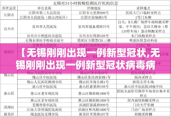 【无锡刚刚出现一例新型冠状,无锡刚刚出现一例新型冠状病毒病例】 【无锡刚刚出现一例新型冠状,无锡刚刚出现一例新型冠状病毒病例】