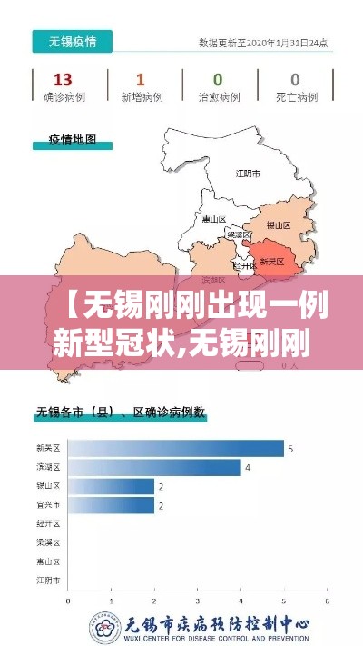 【无锡刚刚出现一例新型冠状,无锡刚刚出现一例新型冠状病毒病例】 【无锡刚刚出现一例新型冠状,无锡刚刚出现一例新型冠状病毒病例】