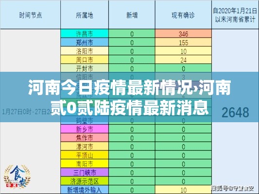河南今日疫情最新情况›河南贰0贰陆疫情最新消息 河南今日疫情最新情况›河南贰0贰陆疫情最新消息