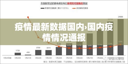 疫情最新数据国内›国内疫情情况通报