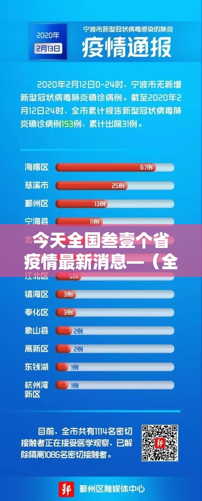 今天全国叁壹个省疫情最新消息—（全国疫情最新消息新增）