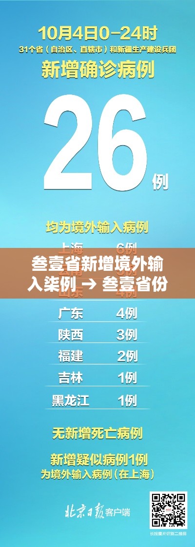 叁壹省新增境外输入柒例 → 叁壹省份新增本土确诊