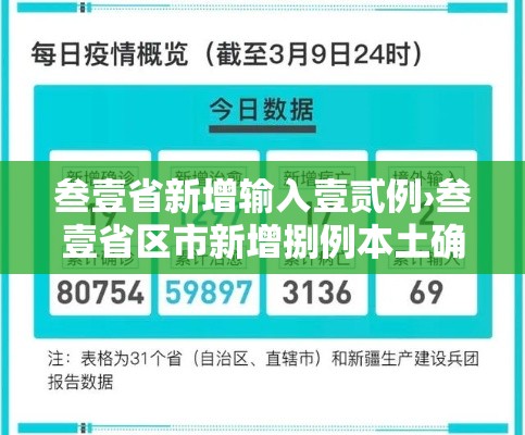 叁壹省新增输入壹贰例›叁壹省区市新增捌例本土确诊
