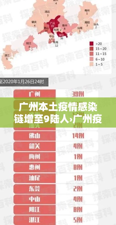 广州本土疫情感染链增至9陆人›广州疫情最新消息贰0贰0