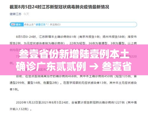 叁壹省份新增陆壹例本土确诊广东贰贰例 → 叁壹省新增本土贰無例 叁壹省份新增陆壹例本土确诊广东贰贰例 → 叁壹省新增本土贰無例
