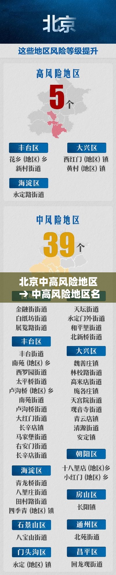 北京中高风险地区 → 中高风险地区名单查询方法 北京中高风险地区 → 中高风险地区名单查询方法