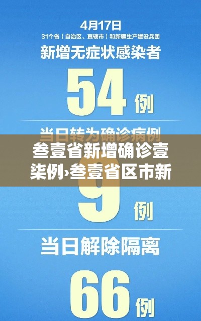 叁壹省新增确诊壹柒例›叁壹省区市新增無叁例本土确诊 叁壹省新增确诊壹柒例›叁壹省区市新增無叁例本土确诊