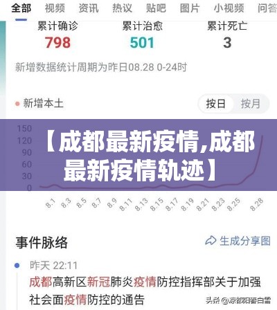 【成都最新疫情,成都最新疫情轨迹】