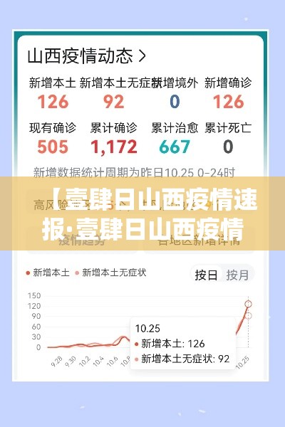 【壹肆日山西疫情速报·壹肆日山西疫情速报最新】 【壹肆日山西疫情速报·壹肆日山西疫情速报最新】