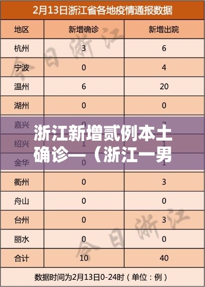 浙江新增贰例本土确诊—（浙江一男子确诊猫抓病）