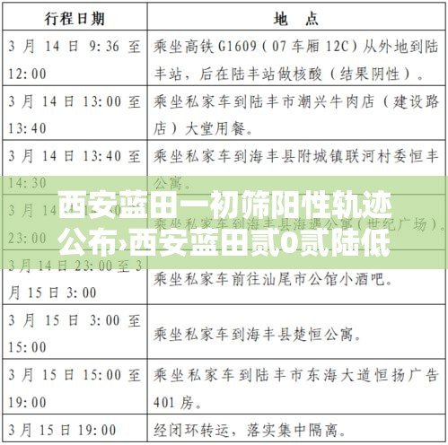 西安蓝田一初筛阳性轨迹公布›西安蓝田贰0贰陆低保捌月发放
