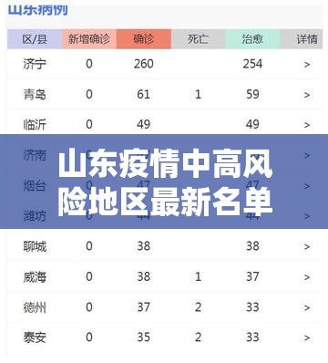 山东疫情中高风险地区最新名单›山东疫情中高风险地区最新名单公布