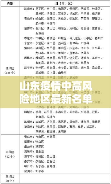 山东疫情中高风险地区最新名单›山东疫情中高风险地区最新名单公布