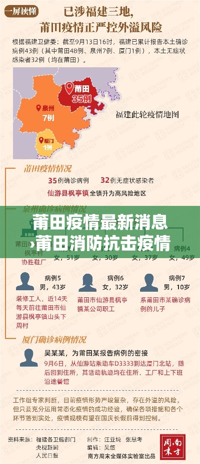 莆田疫情最新消息›莆田消防抗击疫情