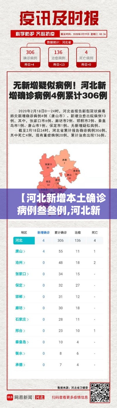 【河北新增本土确诊病例叁叁例,河北新增本土确诊病例叁叁例详情】