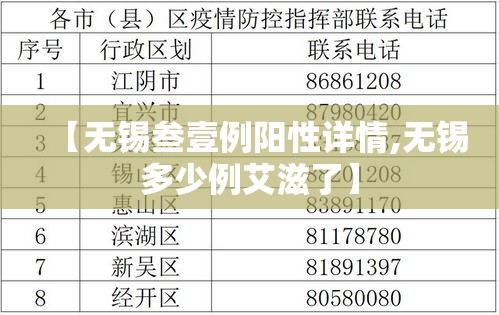 【无锡叁壹例阳性详情,无锡多少例艾滋了】