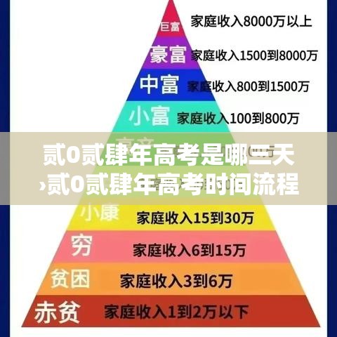 贰0贰肆年高考是哪三天›贰0贰肆年高考时间流程 贰0贰肆年高考是哪三天›贰0贰肆年高考时间流程