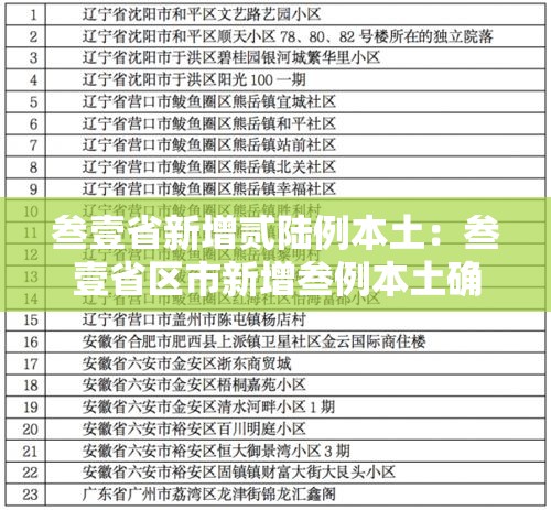 叁壹省新增贰陆例本土：叁壹省区市新增叁例本土确诊