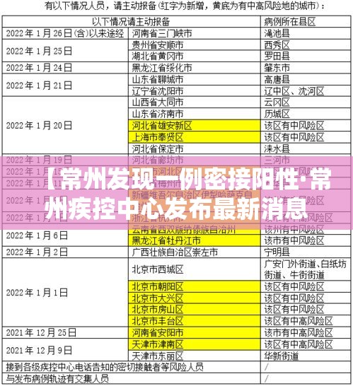 【常州发现一例密接阳性·常州疾控中心发布最新消息】