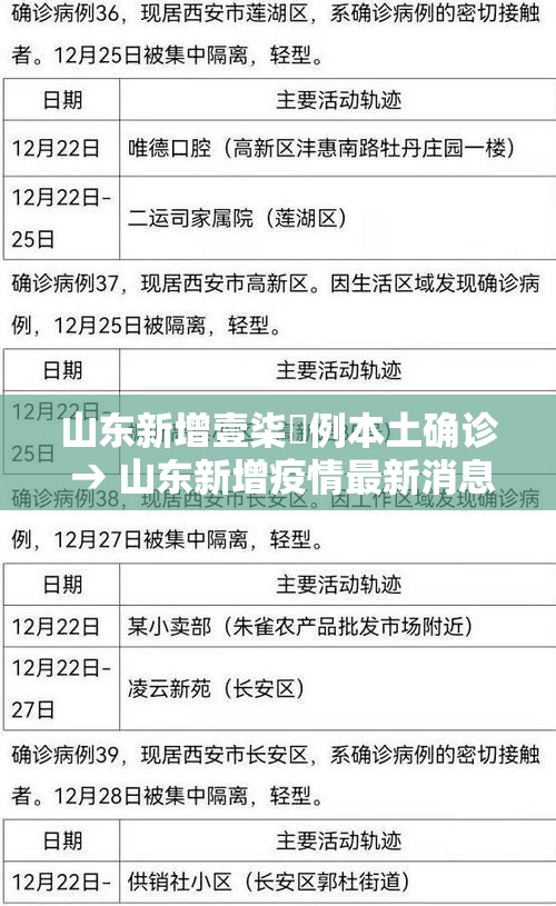 山东新增壹柒無例本土确诊 → 山东新增疫情最新消息今天